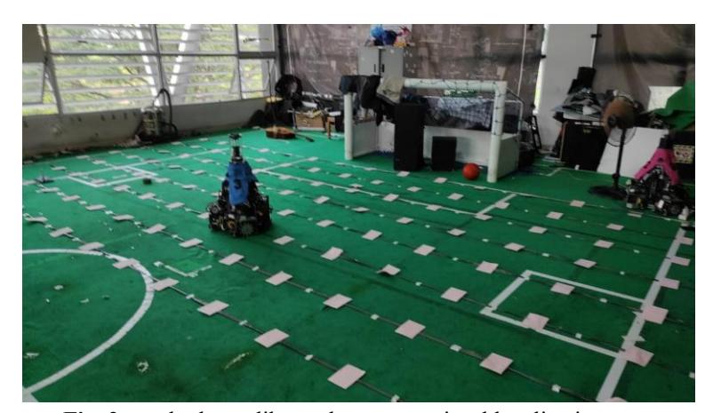 Fig. 2: method to calibrate the camera visual localization