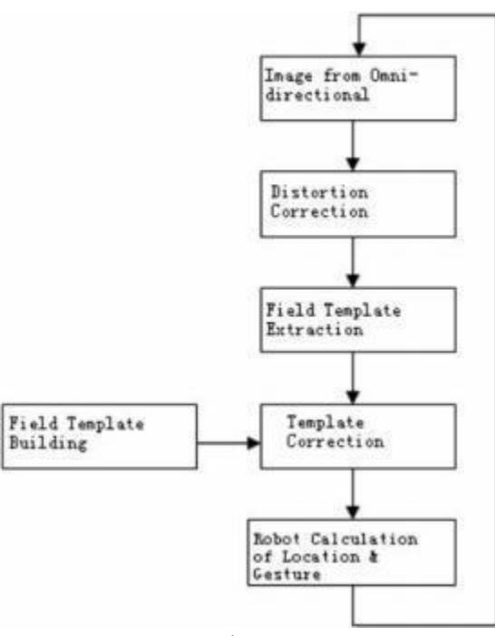 Fig. 9 (alternative) - Positioning result