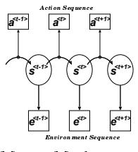 (b) Moore-Merly-type HMM.