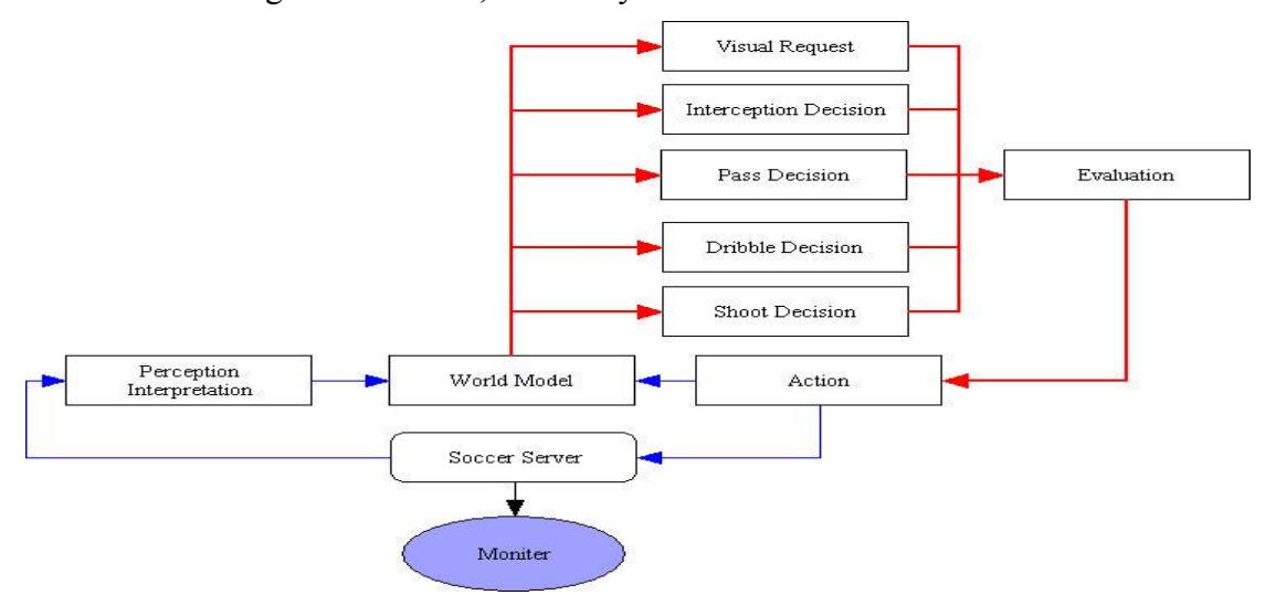 Figure 3. Agent Architecture