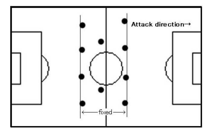Figure 1: Zone Press