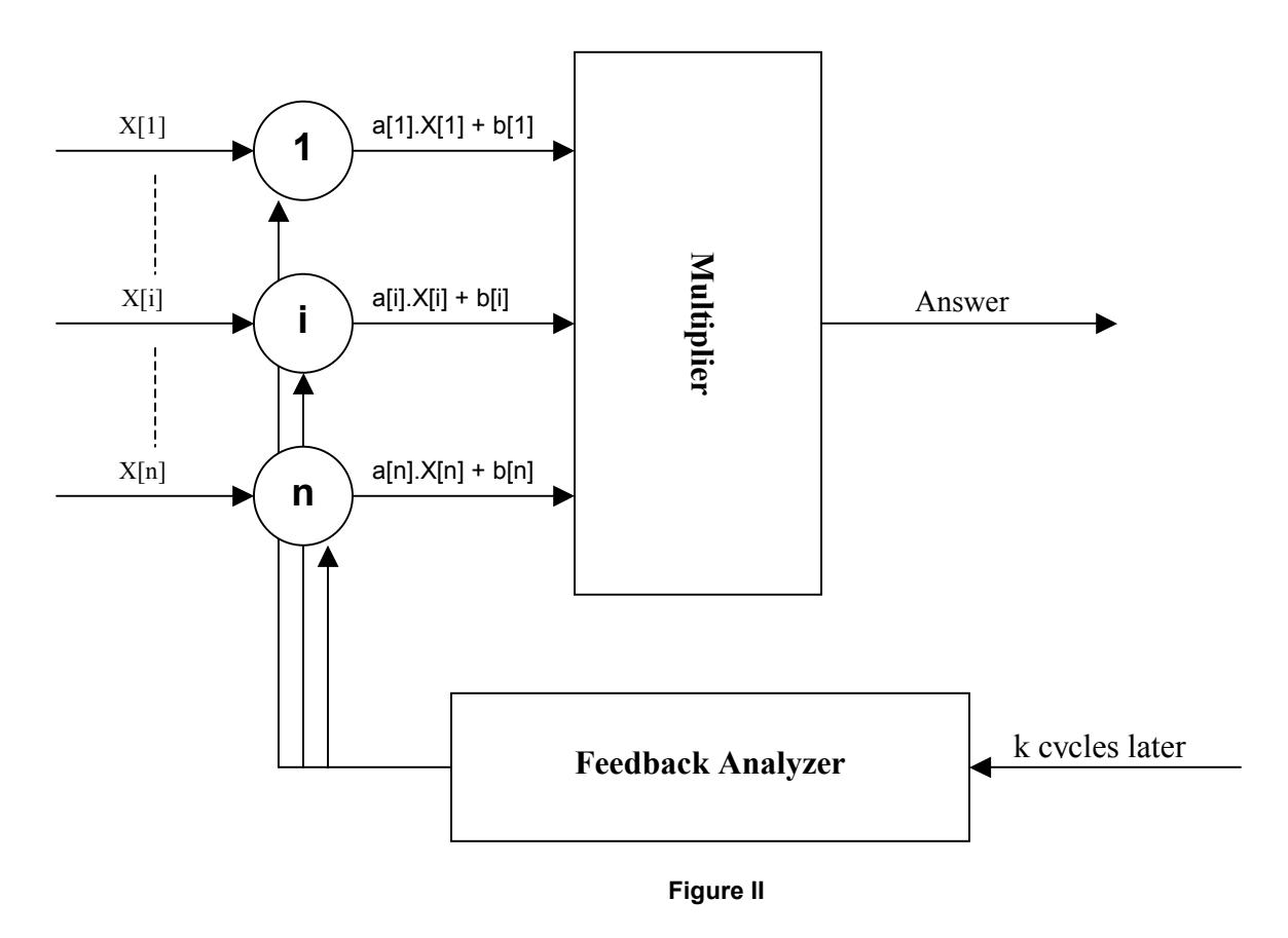Feedback analyzer