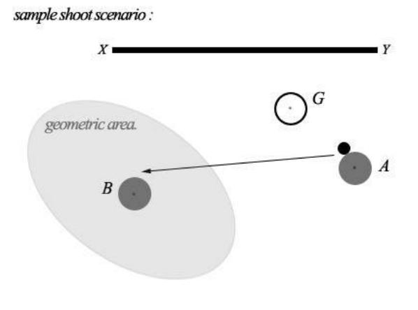 Figure 3.1