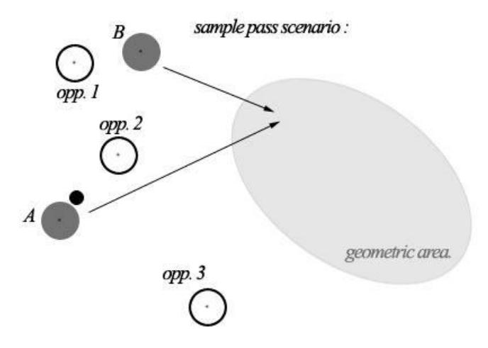 Figure 3.2