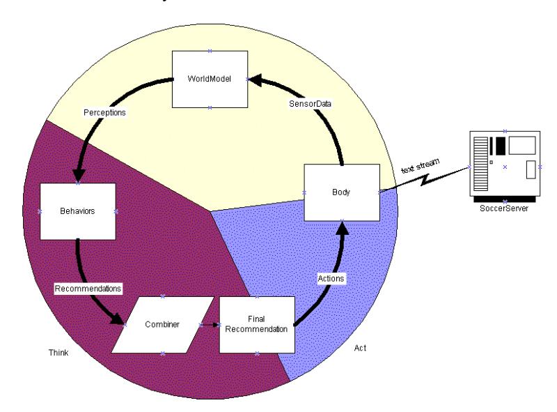 Agent architecture diagram