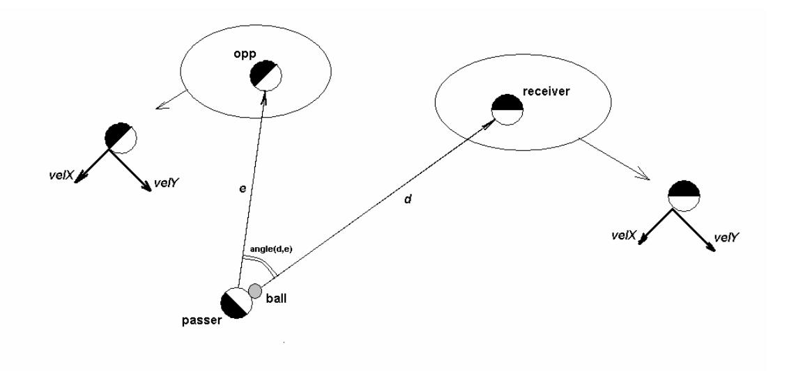 Neural network inputs diagram