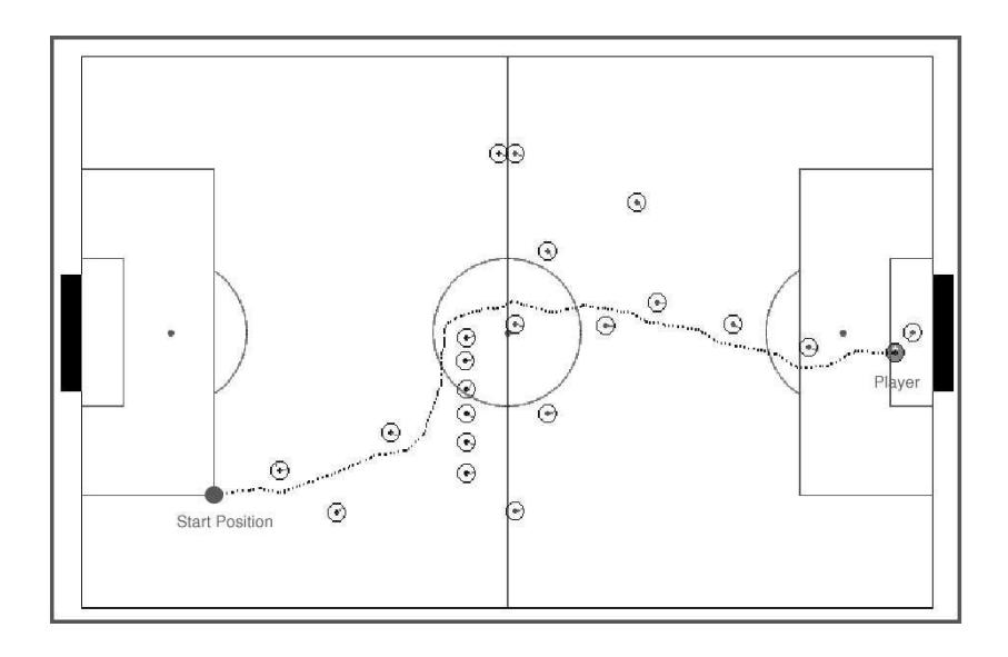 Fig. 2. Dribbling around static obstacles.