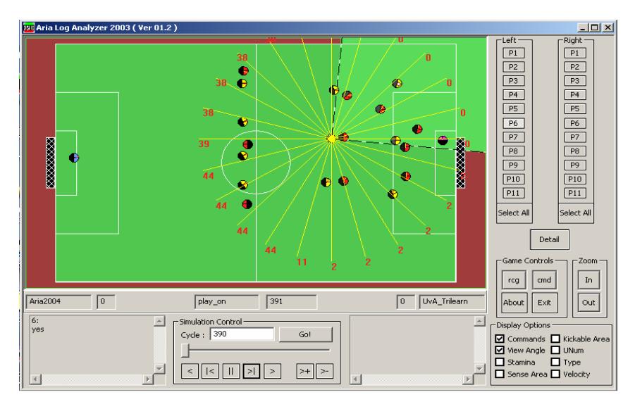 Fig. 2. Visual directions around an agent. Each line determines a direction in the agent vision. The number on each line is number of cycles that the agent has not seen that direction.