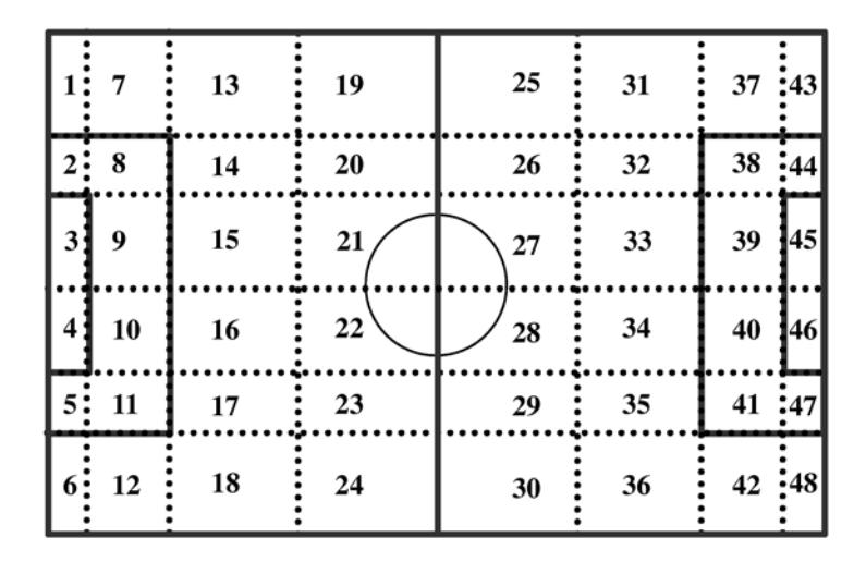 Fig. 1. Parition of the soccer field.