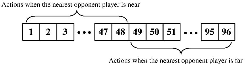 Fig. 2. A bit string for each player.