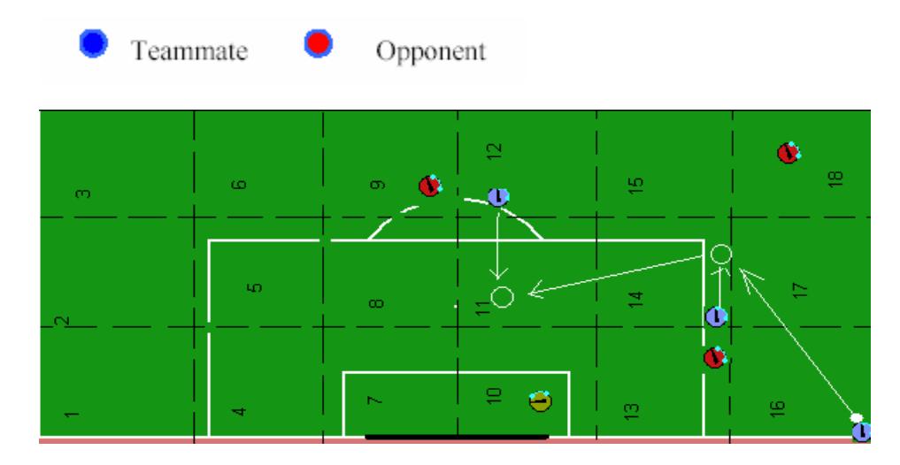 Fig.1. Positional situation for a Game Plan