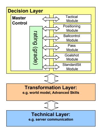 Fig. 1. Agent Design Overview