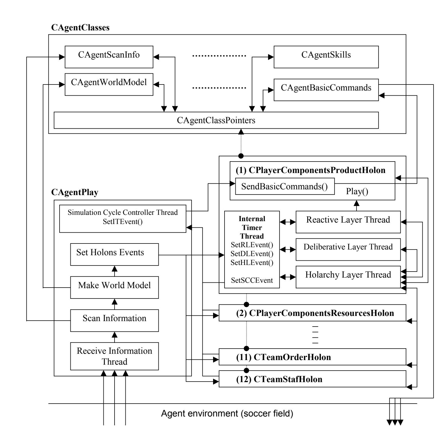 Block schema of our implementation
