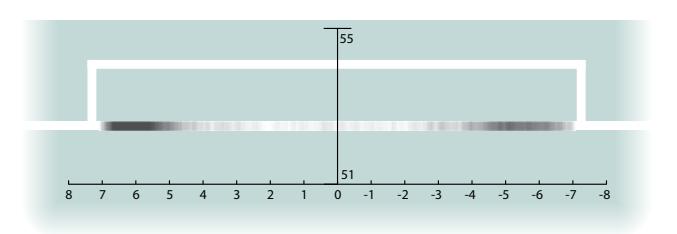 Goal line crossings: dark areas denote more crossings