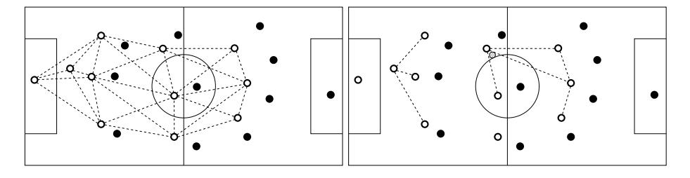 (a) Complete coordination Graph. (b) Possible coordination graph after role distribution. Fig. 1. After observing the ball position and knowing the ball position, the coordination graph is simplified considerably.
