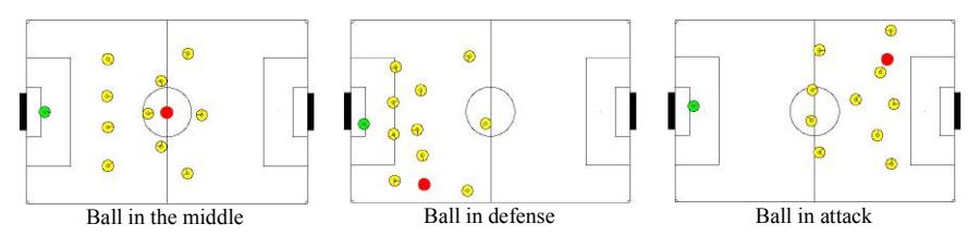 Fig. 3. VitoriaRC example 4-3-3 formation (the ball is the red circle)