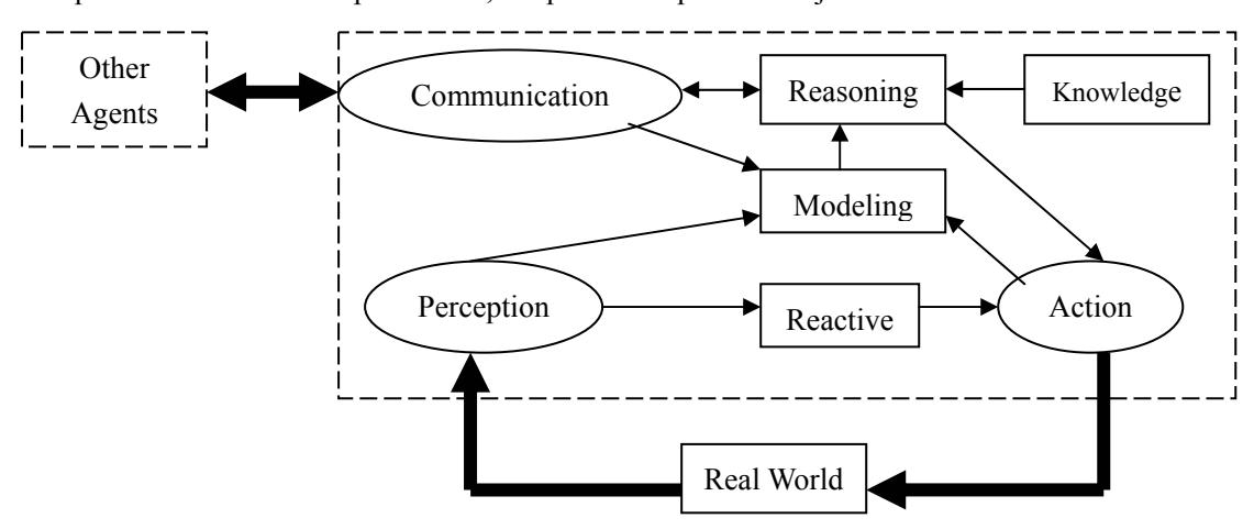 Agent Architecture Diagram