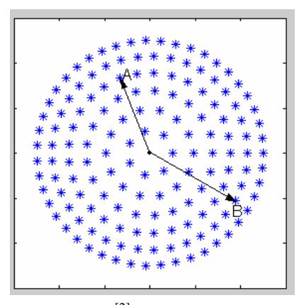 Passing velocity search space