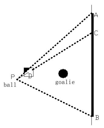 Shooting strategy with ball noise consideration