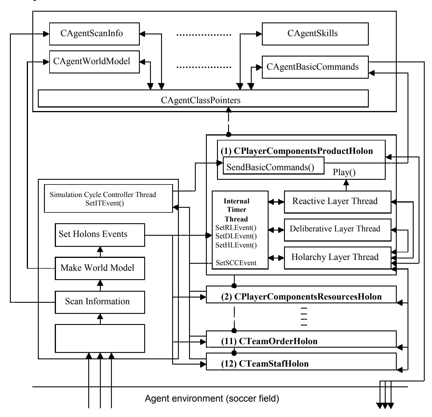 Block schema of our implementation