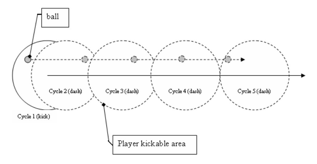 Fig. 1. dribble proceeding