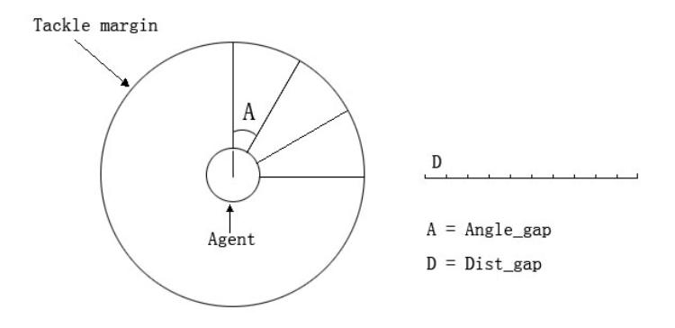 Fig. 1: Creation of ball's point