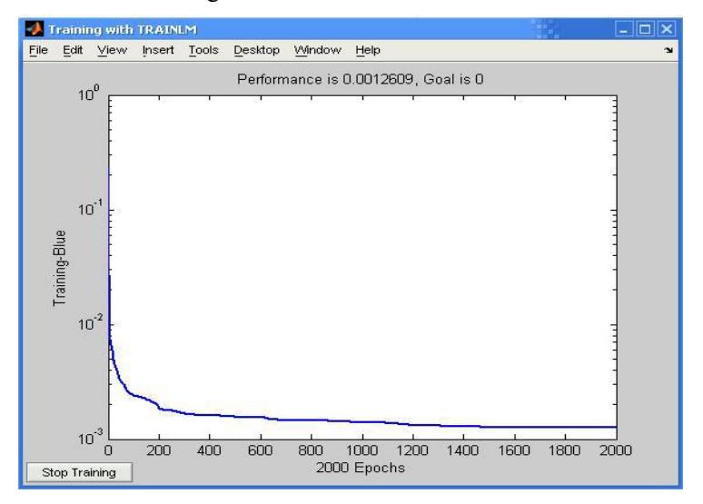Fig. 2: Matlab train result
