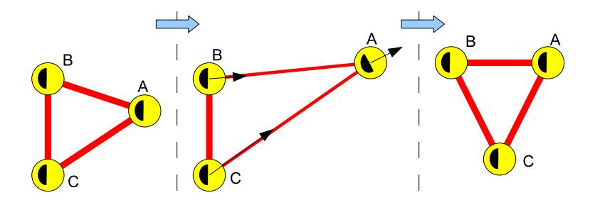 Fig. 3. Dynamic Positioning using Spring Model