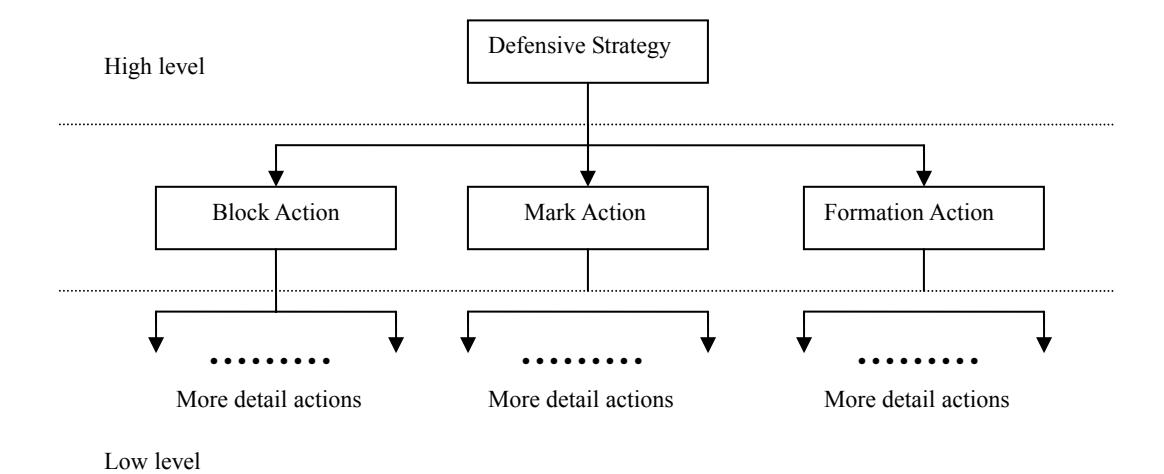 Figure 4: The old layer architecture