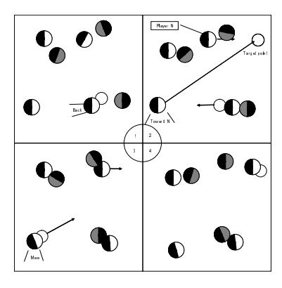 Figure 2: Back2Toward