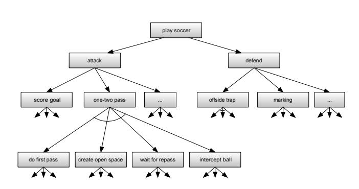 Fig. 1: Example extract of a very simple option-tree. Sequence options are denoted with an arc.