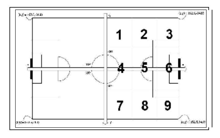 Fig. 3. Pitch division in zones considering a team attacking to left [7]