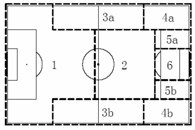 Figure 3: Diagrammatic sketch for making-decision based on the regions assigned