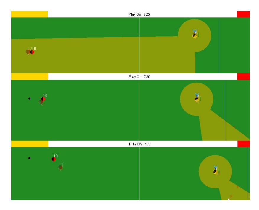 Difference between expected and last seen players.