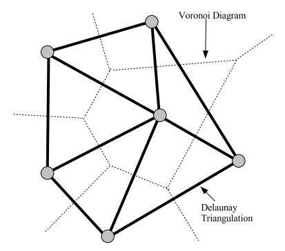Fig. 2. Example of Delaunay Triangulation