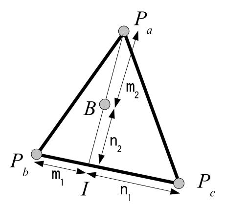 Fig. 3. Liner interpolation by Gouraud shading algorithm