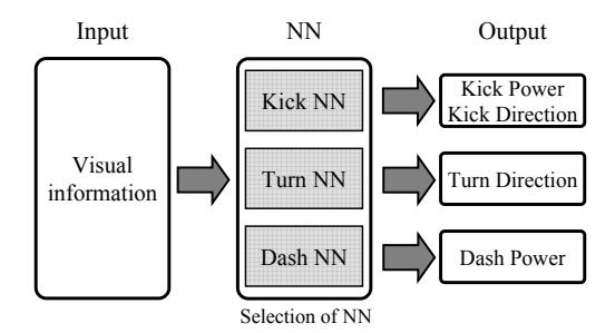 Fig. 2. Implementation.