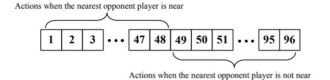 Fig. 5. Integer string for a single agent.