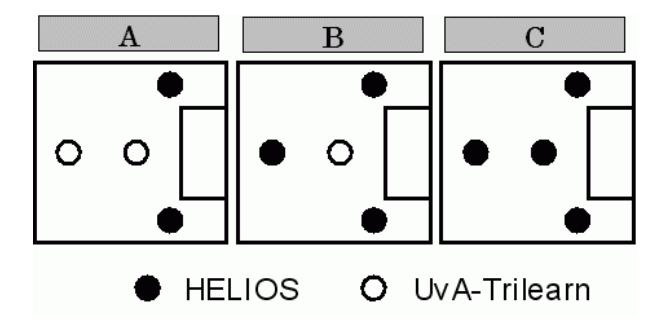 Fig. 1. Selection of Agents using formation.conf