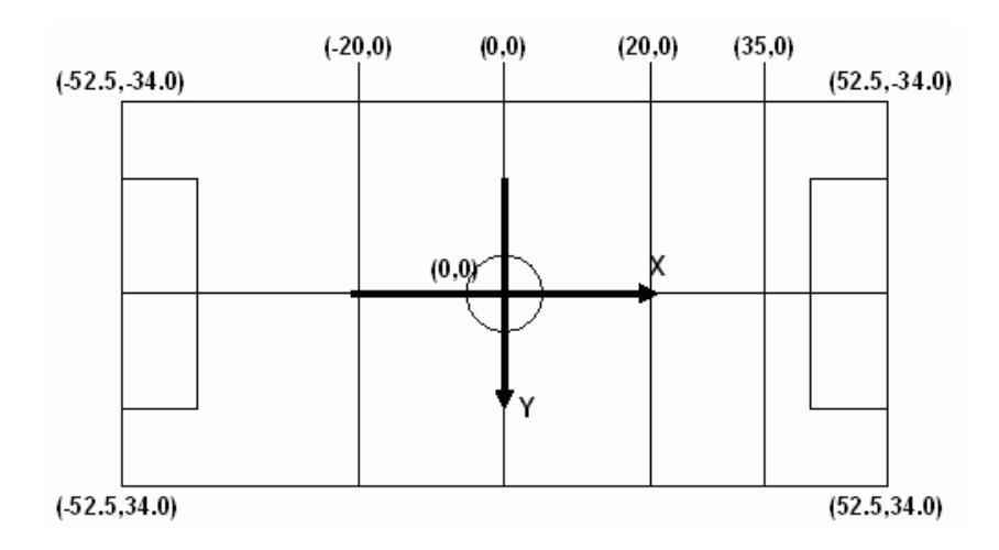 Fig. 2. Line of Changing formation