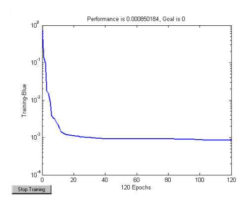 Fig. 1. result of network training