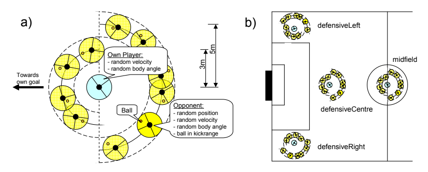 Fig. 2. General Training Scenario for Learning to Hassle Opponent Ball Leading Players