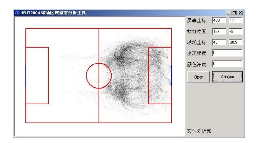 Fig. 2. The value of different position