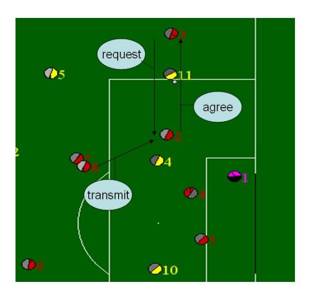 Fig. 4. Roles-reversed