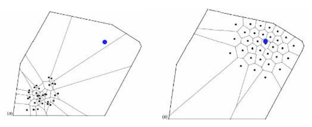 Fig4. Agents reform themselves such that they cover around the blue point.