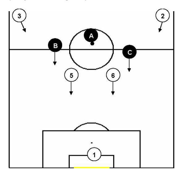Fig. 4. Shows a counter-attack by the opponents in conditions of inferiority in numbers.