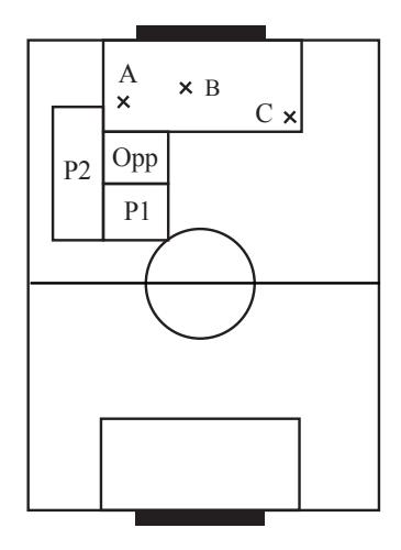 A Planning scenario in RoboCup
