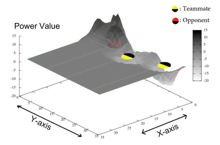 Fig. 1. Visualization of Power Field