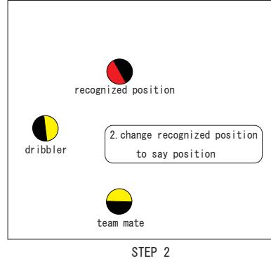 Fig. 2. The revision of the view information by Communication