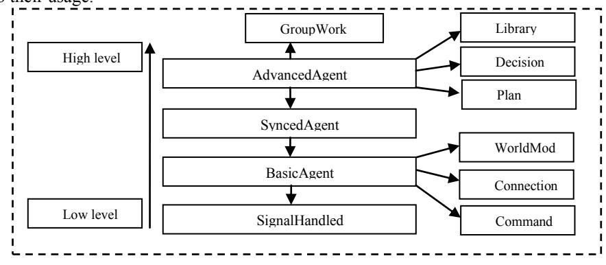 An overview of the Architecture of Strive agent
